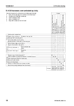 Предварительный просмотр 768 страницы Komatsu Galeo PC138US-8 Shop Manual