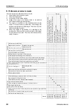 Предварительный просмотр 774 страницы Komatsu Galeo PC138US-8 Shop Manual