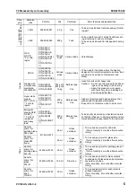 Предварительный просмотр 781 страницы Komatsu Galeo PC138US-8 Shop Manual