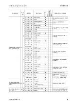 Предварительный просмотр 785 страницы Komatsu Galeo PC138US-8 Shop Manual