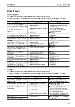 Preview for 163 page of Komatsu Galeo PC27MR-2 Operation & Maintence Manual