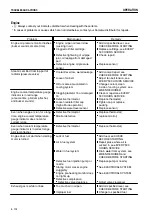 Preview for 164 page of Komatsu Galeo PC27MR-2 Operation & Maintence Manual