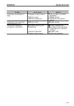 Preview for 165 page of Komatsu Galeo PC27MR-2 Operation & Maintence Manual