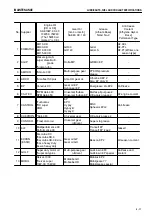 Preview for 176 page of Komatsu Galeo PC27MR-2 Operation & Maintence Manual