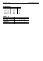 Preview for 248 page of Komatsu Galeo PC27MR-2 Operation & Maintence Manual