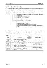 Предварительный просмотр 39 страницы Komatsu Galeo PC800-8 Shop Manual