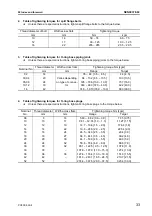 Предварительный просмотр 49 страницы Komatsu Galeo PC800-8 Shop Manual