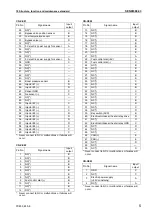 Предварительный просмотр 247 страницы Komatsu Galeo PC800-8 Shop Manual