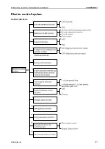 Предварительный просмотр 253 страницы Komatsu Galeo PC800-8 Shop Manual