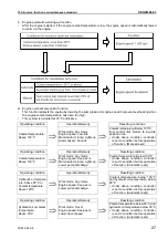 Предварительный просмотр 269 страницы Komatsu Galeo PC800-8 Shop Manual