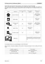 Предварительный просмотр 293 страницы Komatsu Galeo PC800-8 Shop Manual