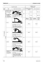 Предварительный просмотр 320 страницы Komatsu Galeo PC800-8 Shop Manual