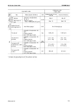 Предварительный просмотр 321 страницы Komatsu Galeo PC800-8 Shop Manual