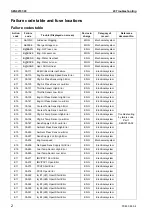 Предварительный просмотр 452 страницы Komatsu Galeo PC800-8 Shop Manual