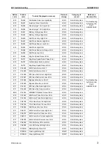 Предварительный просмотр 453 страницы Komatsu Galeo PC800-8 Shop Manual