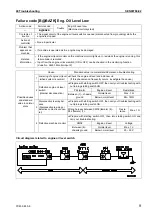 Предварительный просмотр 515 страницы Komatsu Galeo PC800-8 Shop Manual