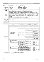 Предварительный просмотр 550 страницы Komatsu Galeo PC800-8 Shop Manual