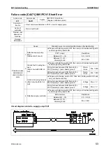 Предварительный просмотр 559 страницы Komatsu Galeo PC800-8 Shop Manual