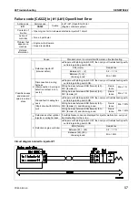 Предварительный просмотр 563 страницы Komatsu Galeo PC800-8 Shop Manual