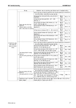 Предварительный просмотр 733 страницы Komatsu Galeo PC800-8 Shop Manual