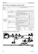 Предварительный просмотр 750 страницы Komatsu Galeo PC800-8 Shop Manual