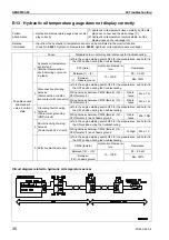 Предварительный просмотр 756 страницы Komatsu Galeo PC800-8 Shop Manual