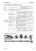 Предварительный просмотр 757 страницы Komatsu Galeo PC800-8 Shop Manual