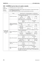 Предварительный просмотр 784 страницы Komatsu Galeo PC800-8 Shop Manual