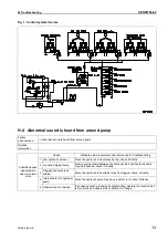 Предварительный просмотр 807 страницы Komatsu Galeo PC800-8 Shop Manual