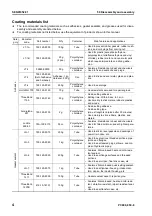 Предварительный просмотр 870 страницы Komatsu Galeo PC800-8 Shop Manual