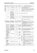 Предварительный просмотр 871 страницы Komatsu Galeo PC800-8 Shop Manual