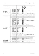 Предварительный просмотр 874 страницы Komatsu Galeo PC800-8 Shop Manual