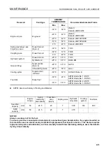 Preview for 233 page of Komatsu Galeo PC800LC-8 Operation & Maintenance Manual