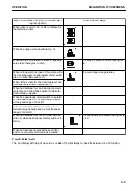 Предварительный просмотр 95 страницы Komatsu H75051 Operation & Maintenance Manual