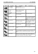 Предварительный просмотр 421 страницы Komatsu H75051 Operation & Maintenance Manual