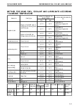 Предварительный просмотр 431 страницы Komatsu H75051 Operation & Maintenance Manual