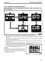 Предварительный просмотр 81 страницы Komatsu HB215LC-3 Operation & Maintenance Manual