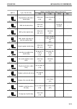 Предварительный просмотр 91 страницы Komatsu HB215LC-3 Operation & Maintenance Manual