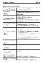 Предварительный просмотр 190 страницы Komatsu HB215LC-3 Operation & Maintenance Manual