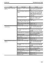 Предварительный просмотр 341 страницы Komatsu HB215LC-3 Operation & Maintenance Manual