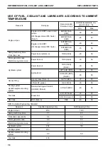 Предварительный просмотр 480 страницы Komatsu HB215LC-3 Operation & Maintenance Manual