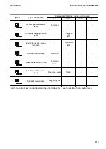 Предварительный просмотр 91 страницы Komatsu HB365LC-3 Operation & Maintenance Manual