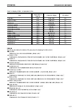 Preview for 59 page of Komatsu HM400-1 Manual