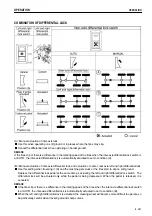 Preview for 149 page of Komatsu HM400-1 Manual