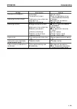 Preview for 177 page of Komatsu HM400-1 Manual