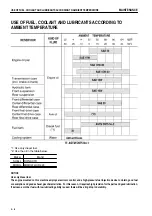 Preview for 186 page of Komatsu HM400-1 Manual