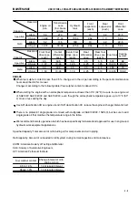 Preview for 187 page of Komatsu HM400-1 Manual