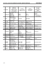 Preview for 188 page of Komatsu HM400-1 Manual