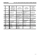 Preview for 189 page of Komatsu HM400-1 Manual