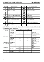 Preview for 436 page of Komatsu HM400-5 Operation & Maintenance Manual